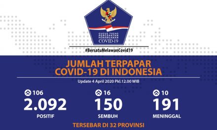 Kasus Sembuh Covid-19 di Indonesia Bertambah 16 Orang, Positif 106