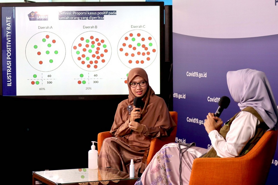 Perkembangan COVID-19 Juni, Dr. Dewi: Angka Positivity Rate Lebih Rendah daripada Bulan Mei
