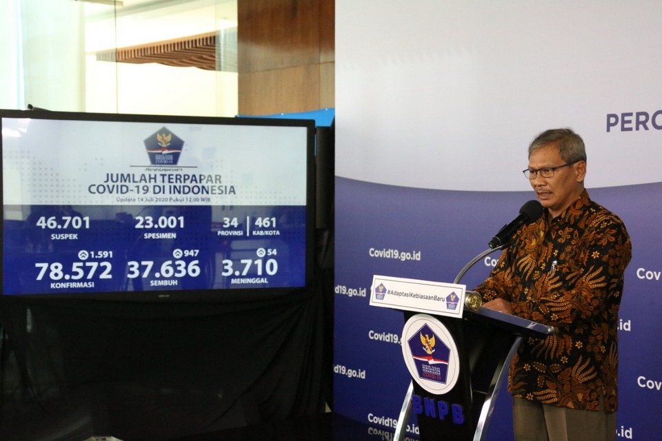 Pasien Sembuh COVID-19 Naik Jadi 37.636, Kasus Positif Bertambah 1.591 dan Meninggal 54
