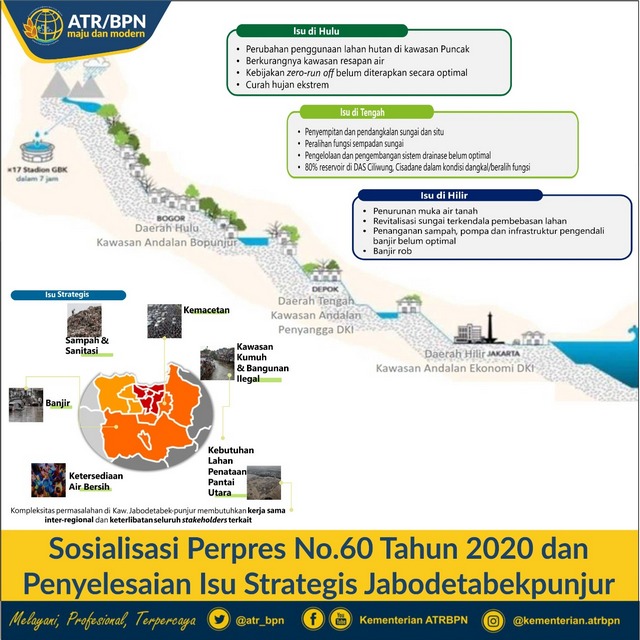 Sosialisasi Perpres No. 60/ 2020 dan Penyelesaian Isu Strategis Jabodetabekpunjur