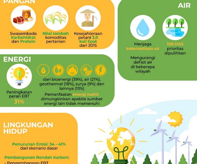 Tantangan Dalam Pembangunan Metropolitan Cerdas