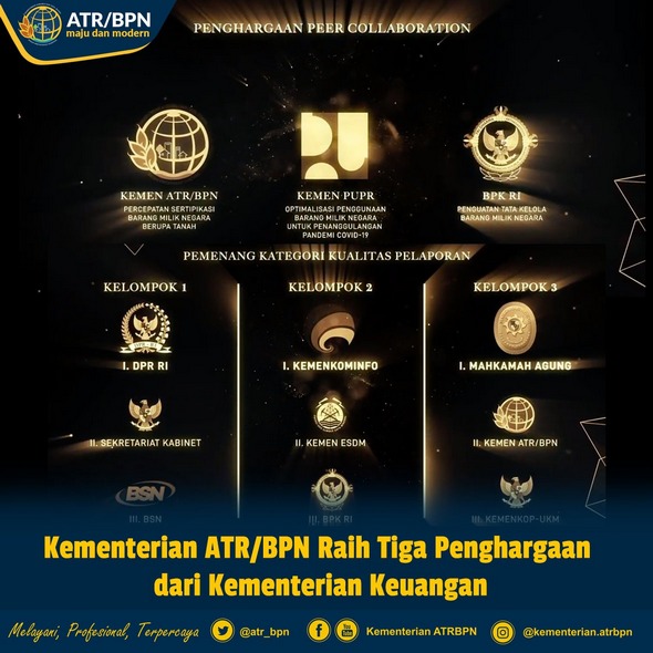Kementerian ATR/BPN Raih Tiga Penghargaan dari Kementerian Keuangan
