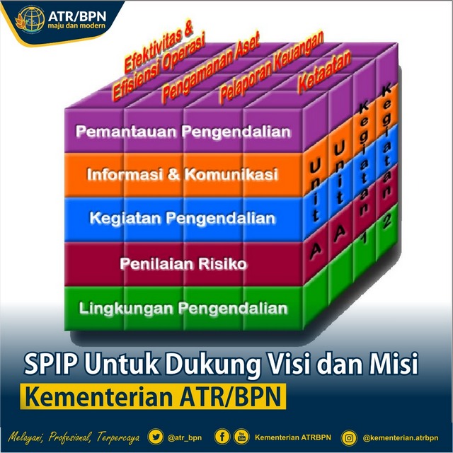 SPIP untuk Dukung Visi dan Misi Kementerian ATR/BPN
