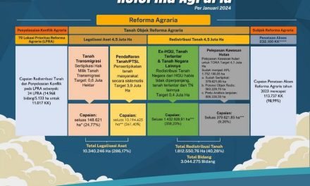 Kaleidoskop 2023 Kementerian ATR/BPN